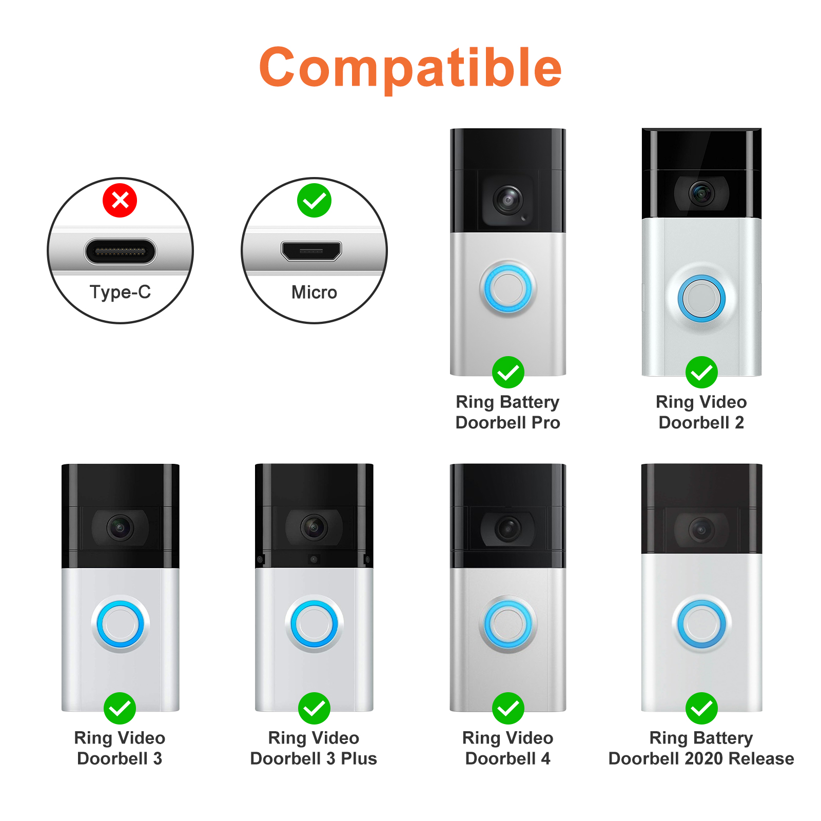 สายชาร์จ USB ถึง Micro ยาว 1 เ - Usb Charger บทวิจารณ์และราคา