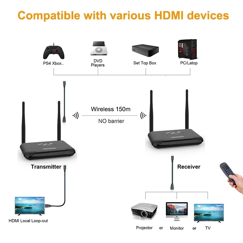 1080 P ไร้สายจอแสดงผลอะแดปเตอร - Hdmi Adapter บทวิจารณ์และราคา